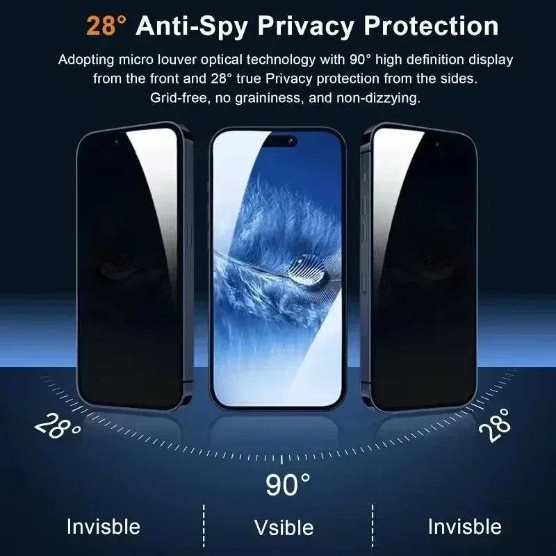 Full Cover Privacy Screen Protector For All iPhone